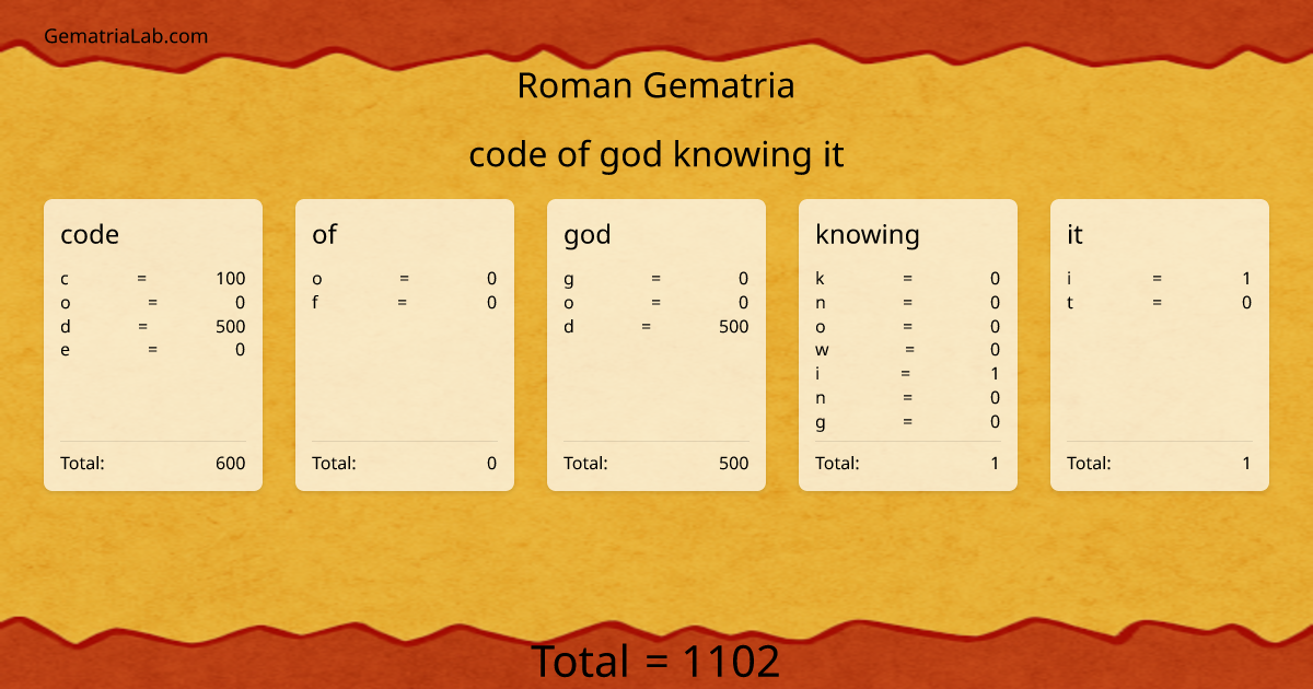 code of god knowing it in roman Gematria